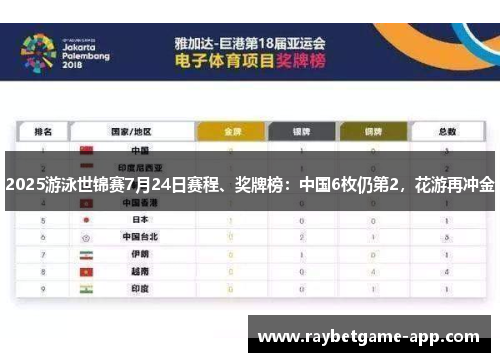 2025游泳世锦赛7月24日赛程、奖牌榜：中国6枚仍第2，花游再冲金